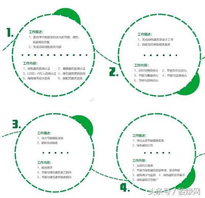 綠色建筑認(rèn)證咨詢(xún) 引領(lǐng)可持續(xù)未來(lái)的專(zhuān)業(yè)指南