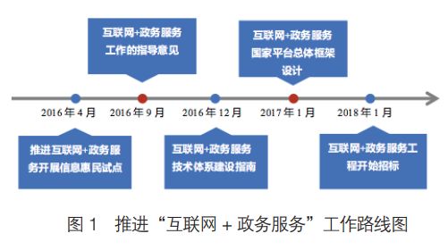 從“電子政務”到“互聯網+政務服務” 創新發展的路徑與啟示